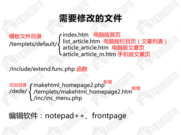 织梦cms频道如何绑定二级域名,织梦cms建站后怎么发表文章
