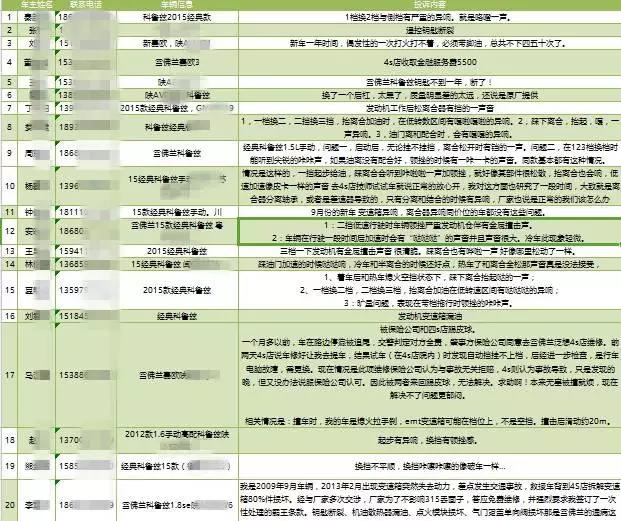 科鲁兹修车失败,科鲁兹通病能修好不