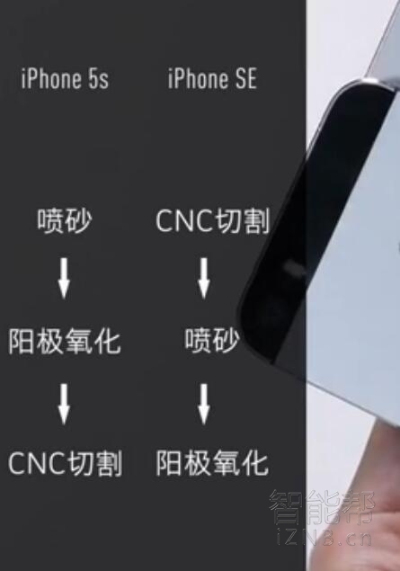 苹果xsmax如何分辨是不是翻新机,未拆封的iphonese辨别真伪