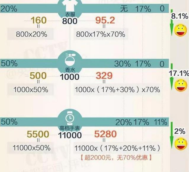 淘宝海淘商品是如何收税的 (开海淘网店海淘被税怎么办)