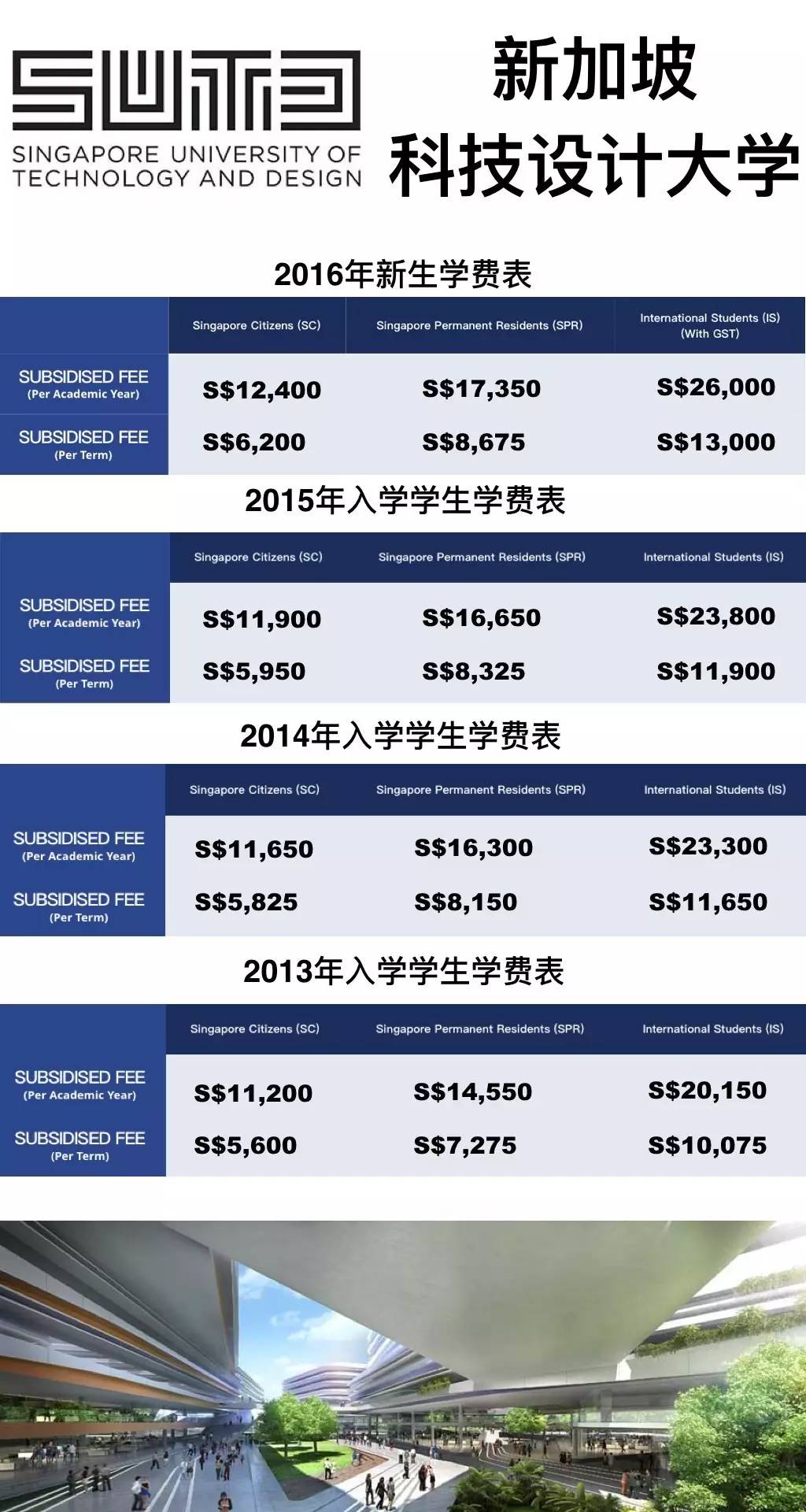 新加坡预科学费最新详情介绍,新加坡国立硕士学费多少钱