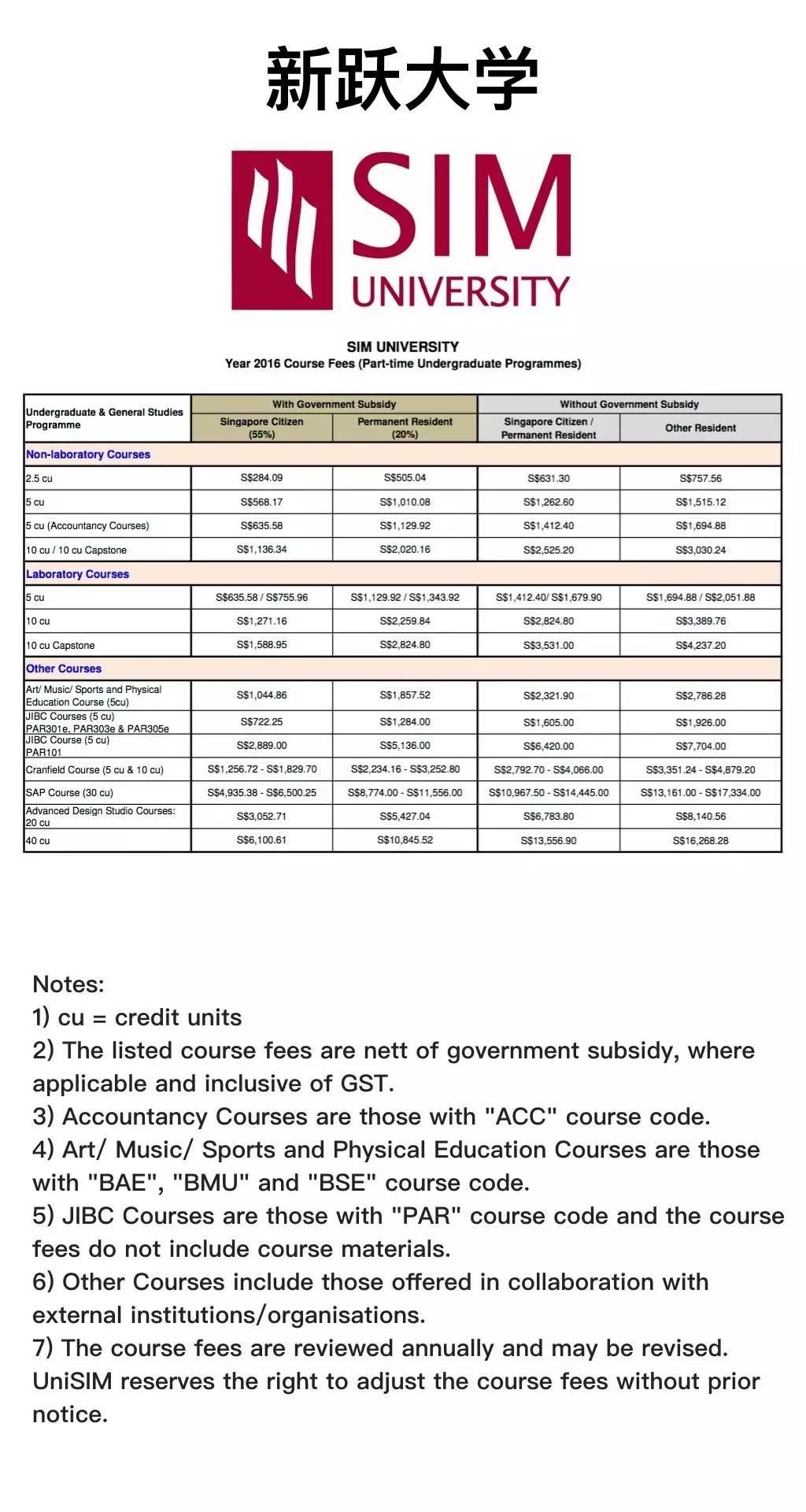 新加坡预科学费最新详情介绍,新加坡国立硕士学费多少钱