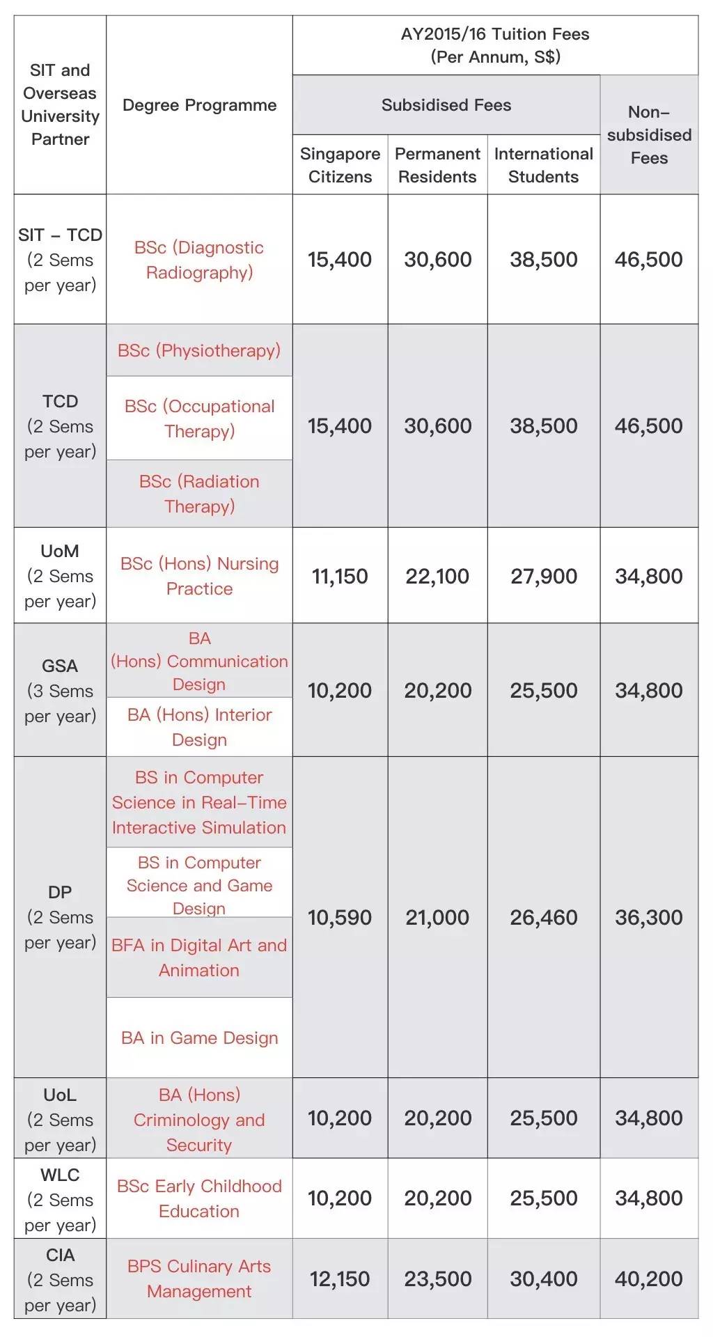新加坡预科学费最新详情介绍,新加坡国立硕士学费多少钱