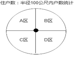连锁企业选址手册,连锁企业选址的大环境有哪些