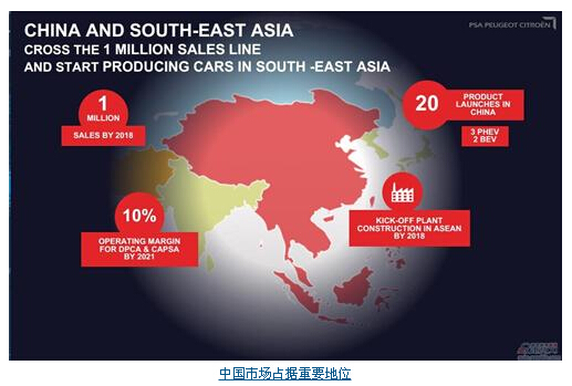 标致雪铁龙在华投产全新八款车型,标致雪铁龙产品计划