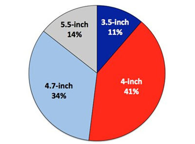 iphone5se一周体验,iphone5se重新上架