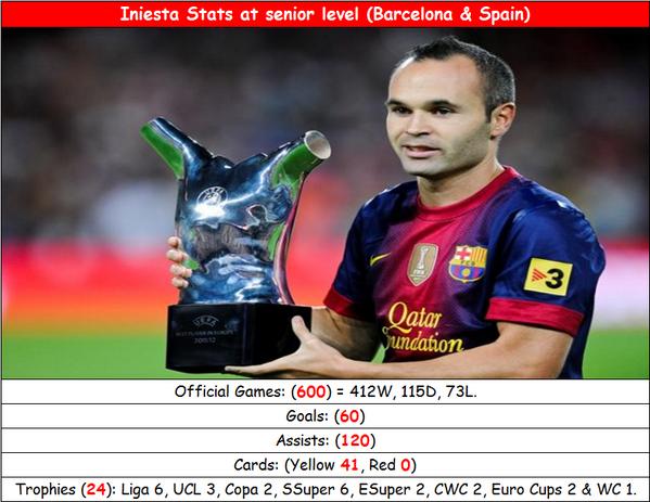 巴萨百年队史第一个终身合同给了他或唯有梅西可再获此殊荣