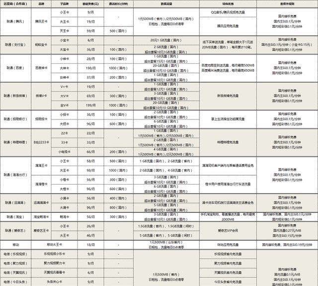 手机卡哪个套餐好用,最新手机卡套餐