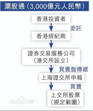 沪深股通持仓一览表,沪深股通十大成交股