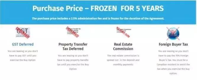 以租代购真的能够赚到钱吗,以租代售行为合法吗