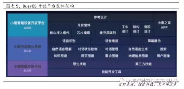 太平洋计算机王文龙团队｜深度研究百度的人工智能崛起之路