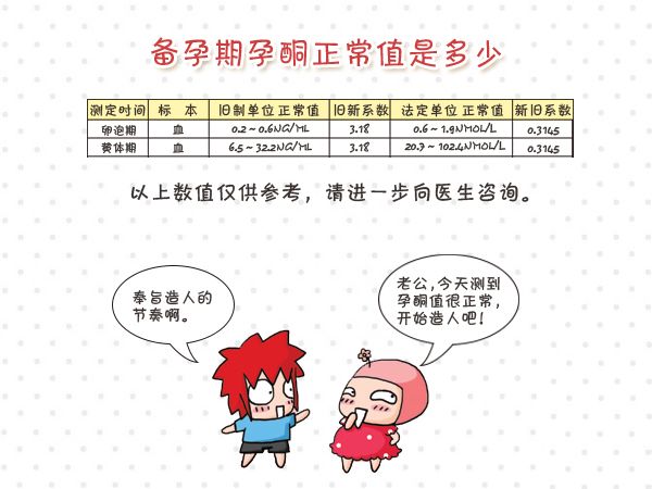 4周孕酮正常值,孕期孕酮正常值
