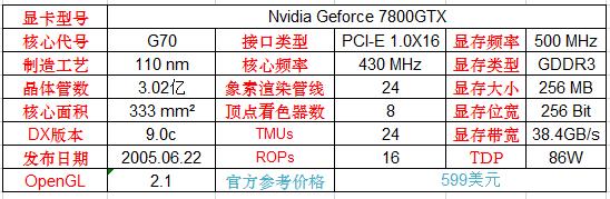英伟达显卡型号详解,英伟达显卡有哪些型号