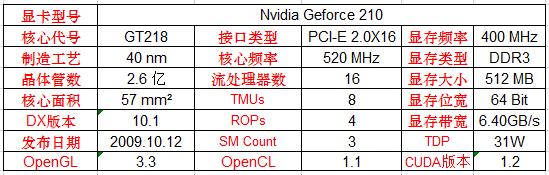 英伟达显卡型号详解,英伟达显卡有哪些型号
