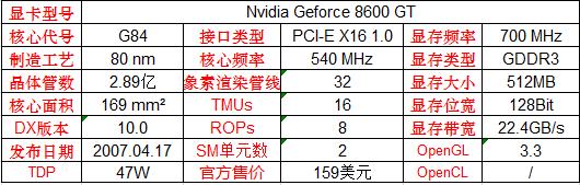 英伟达显卡型号详解,英伟达显卡有哪些型号