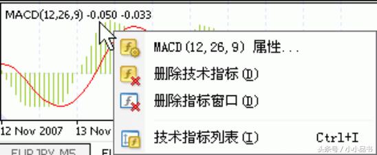metatrader4怎么用新手入门,metatrader4如何操作