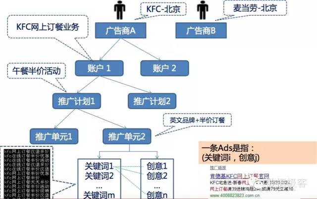 搜索排名竞价的优缺点有哪些,要害词竞价排名算法