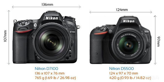 如何选购一款现在合适自己，以后不会积灰的单反？