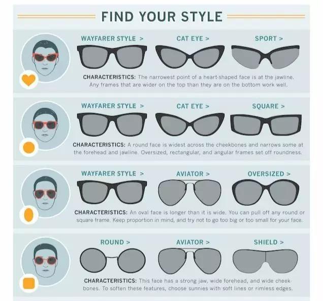 别想着怎么去撩妹了，先选对太阳镜再说