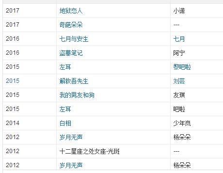 周冬雨马思纯金马影后获奖感言,马思纯周冬雨为什么拿双影后