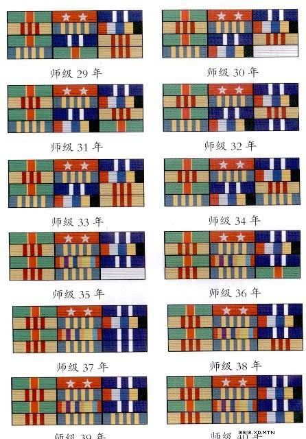 中国人民解放军现行军官军衔分类,解放军军官的军衔与职务