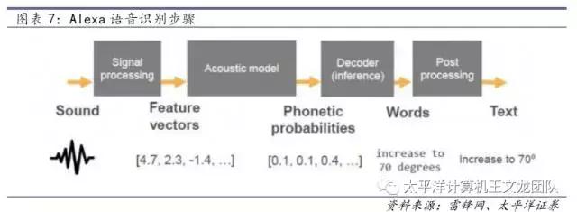 太平洋计算机王文龙团队｜深度研究百度的人工智能崛起之路