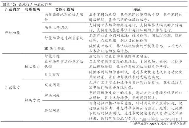 太平洋计算机王文龙团队｜深度研究百度的人工智能崛起之路