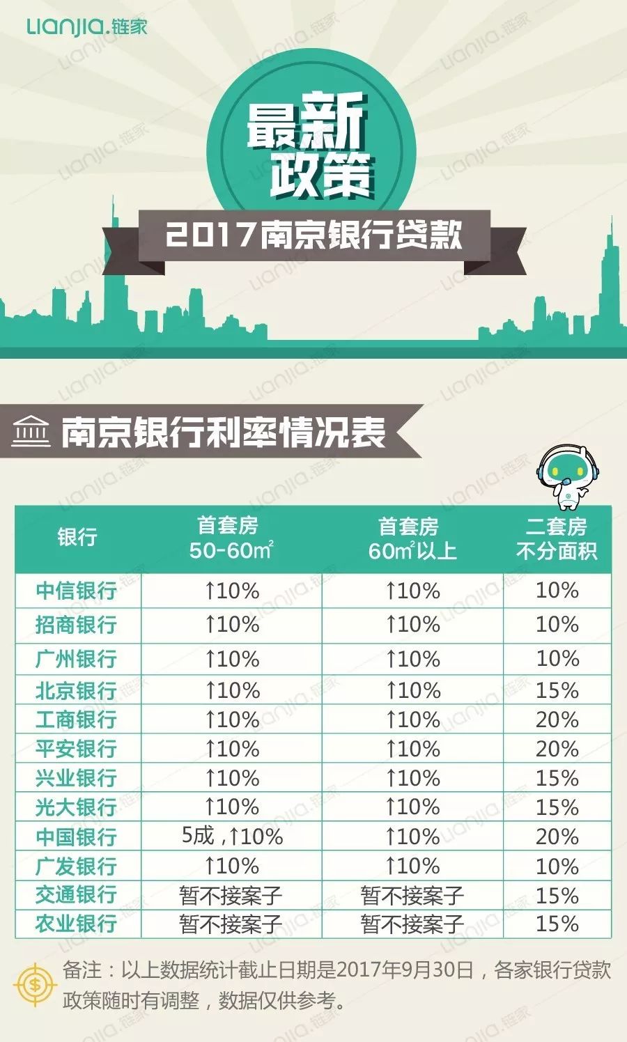 南京买房宝典,2021南京购房银行贷款政策