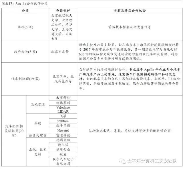 太平洋计算机王文龙团队｜深度研究百度的人工智能崛起之路