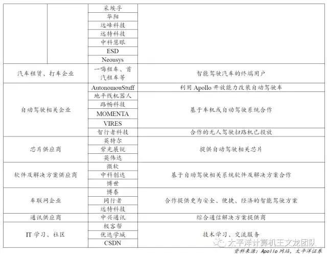 太平洋计算机王文龙团队｜深度研究百度的人工智能崛起之路