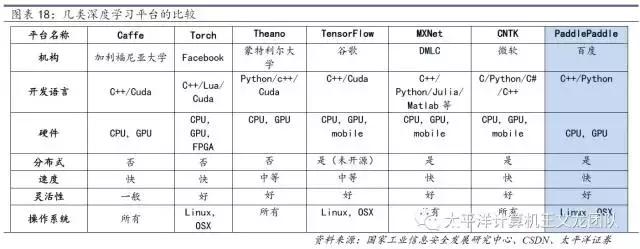 太平洋计算机王文龙团队｜深度研究百度的人工智能崛起之路