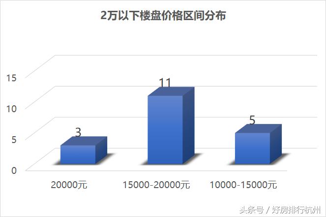 杭州刚需楼盘,杭州住宅低总价楼盘哪几个比较好
