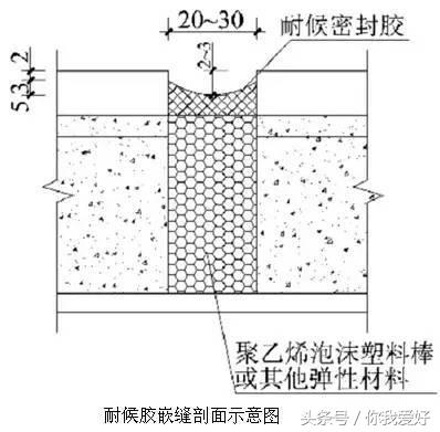 安装工程屋面创优细部做法,机电工程细部节点创优做法