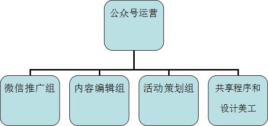 公司内部新媒体培训,公司新媒体提升培训课程