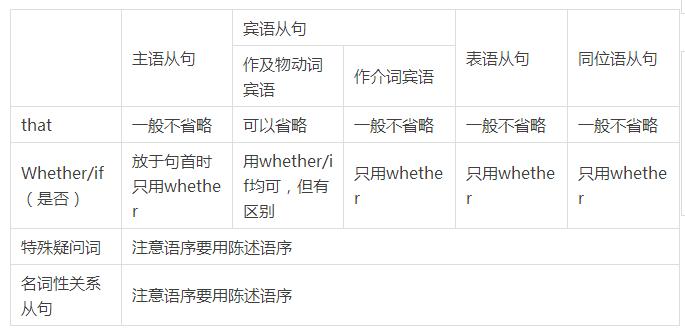 英语语法基础知识大全整理,英语语法基础知识大全完全版