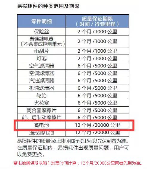 蓄电池没电显示图标,骆驼蓄电池突然没电
