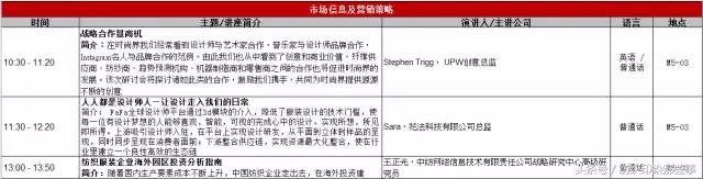 明天：纺织人都去上海了！然而，今天已经堵成狗……