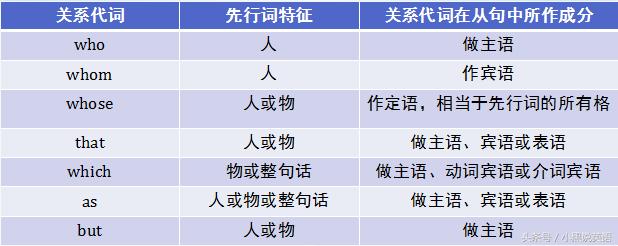 定语从句的从句能够省略宾语吗,零基础英语必看什么是定语从句