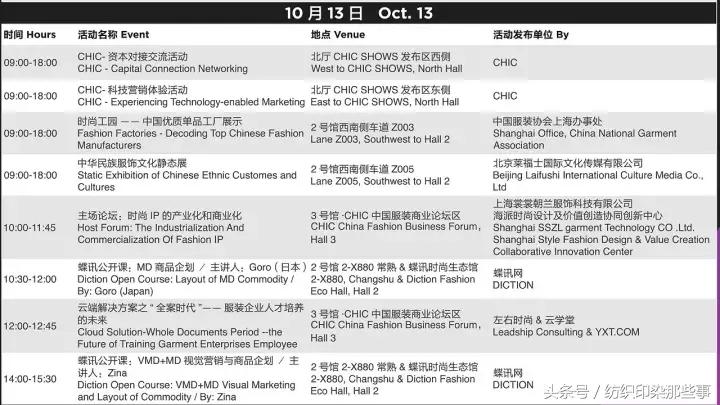 明天：纺织人都去上海了！然而，今天已经堵成狗……