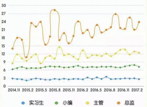 网络与新媒体就业前景和薪酬,新媒体运营人员薪酬体系晋升方案