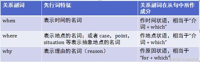 定语从句的从句能够省略宾语吗,零基础英语必看什么是定语从句