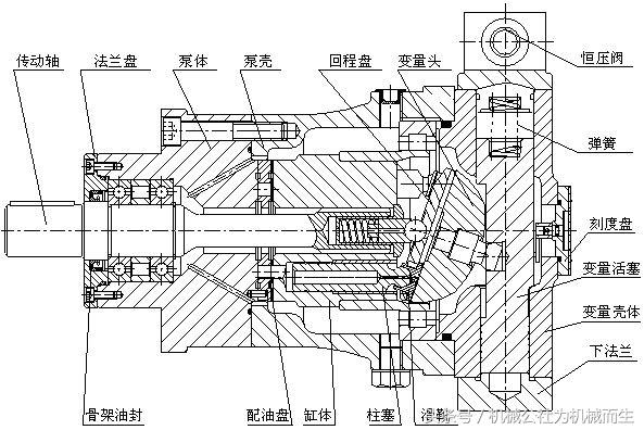 林德世界第一,林德液压泵系列