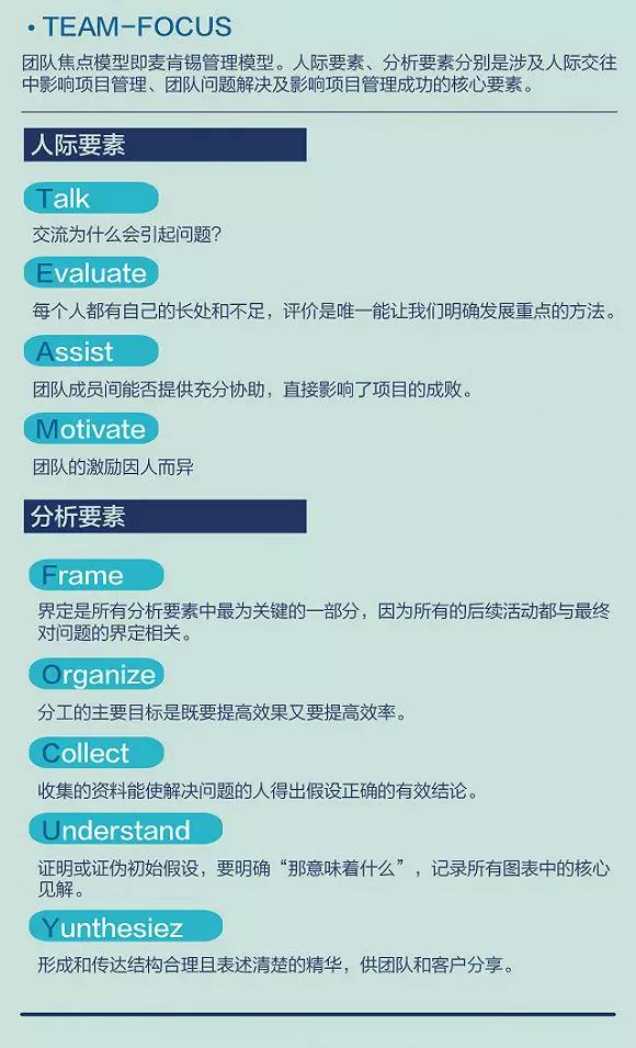 管理学必背公式,管理学必背的公式