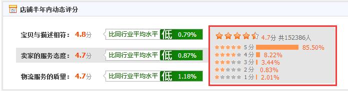 鹿人说｜淘宝商家删除差评的3个方法！（评价优化实操）
