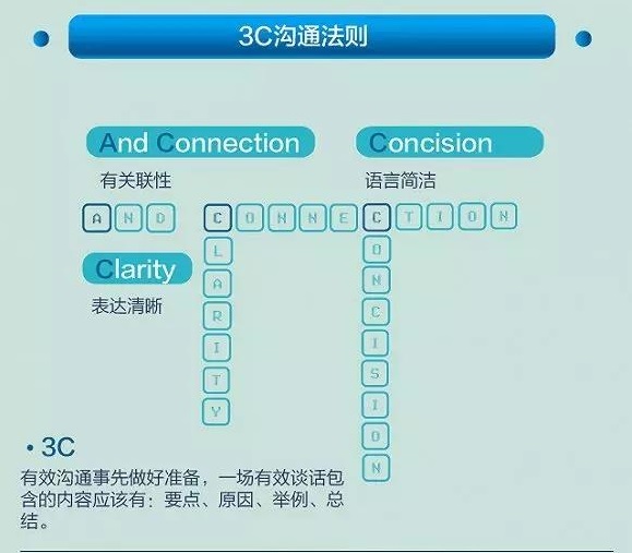 管理学必背公式,管理学必背的公式