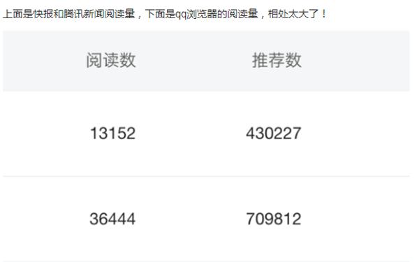 新手企鹅号视频只发布到qq浏览器,企鹅号怎么增加浏览量