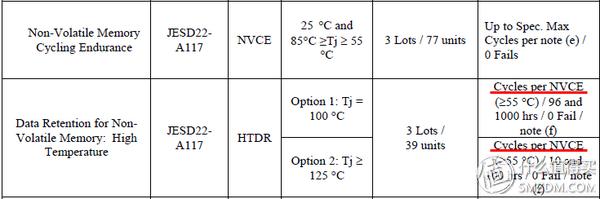 建兴睿速t9固态硬盘好吗,固态温度测评