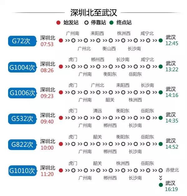 深圳高铁旅游路线分布图,深圳高铁能到达的旅游城市