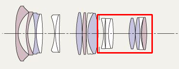 aps-c有必要升级全画幅吗,aps-c和全画幅差距大吗