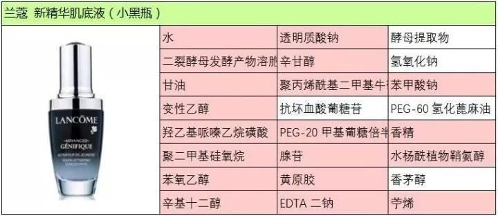 兰蔻小黑瓶小包装真假鉴别,兰蔻小黑瓶真的效果那么好吗